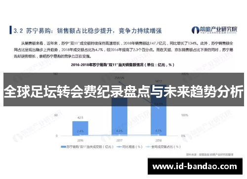 全球足坛转会费纪录盘点与未来趋势分析