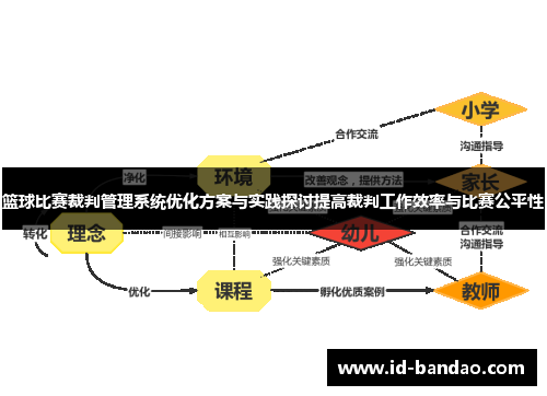 篮球比赛裁判管理系统优化方案与实践探讨提高裁判工作效率与比赛公平性