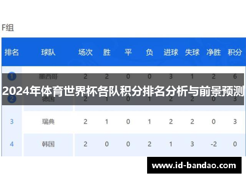 2024年体育世界杯各队积分排名分析与前景预测