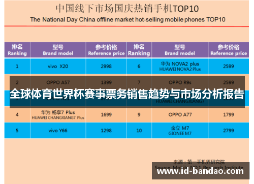 全球体育世界杯赛事票务销售趋势与市场分析报告