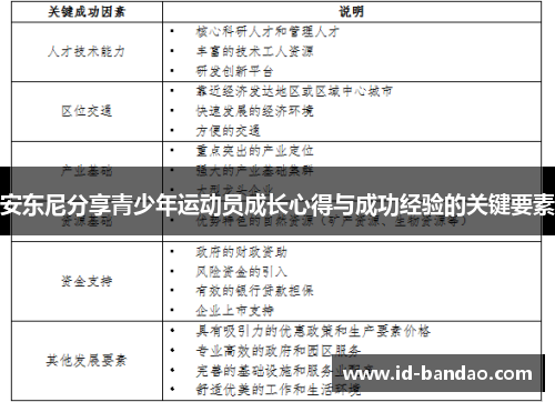 安东尼分享青少年运动员成长心得与成功经验的关键要素