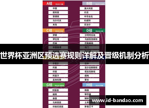 世界杯亚洲区预选赛规则详解及晋级机制分析