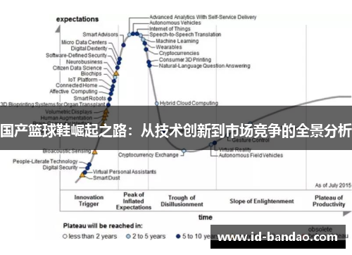 国产篮球鞋崛起之路：从技术创新到市场竞争的全景分析