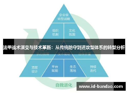 法甲战术演变与技术革新：从传统防守到进攻型体系的转型分析