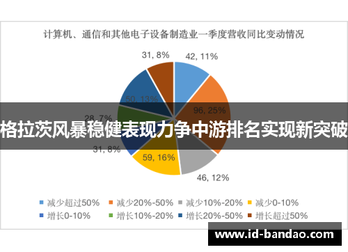 格拉茨风暴稳健表现力争中游排名实现新突破