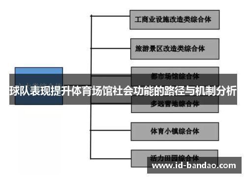 球队表现提升体育场馆社会功能的路径与机制分析