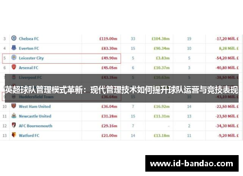 英超球队管理模式革新：现代管理技术如何提升球队运营与竞技表现
