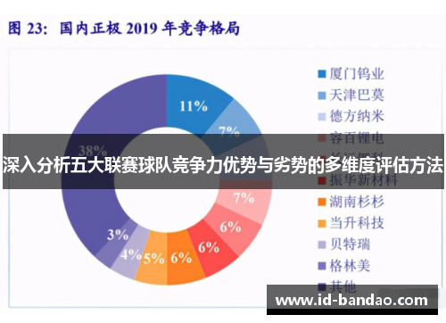 深入分析五大联赛球队竞争力优势与劣势的多维度评估方法