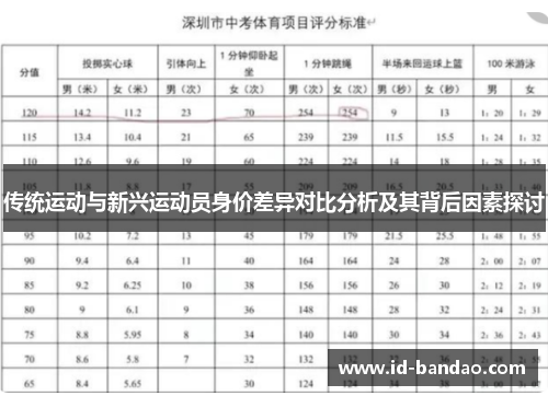 传统运动与新兴运动员身价差异对比分析及其背后因素探讨