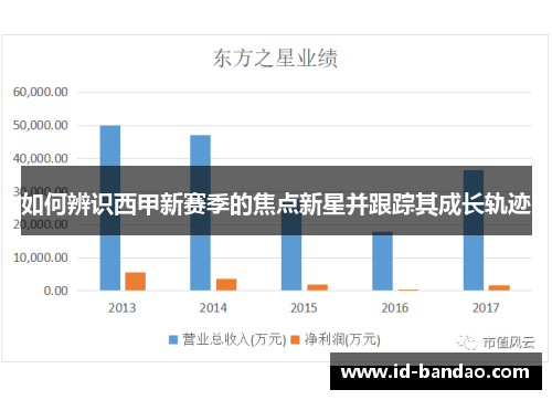 如何辨识西甲新赛季的焦点新星并跟踪其成长轨迹