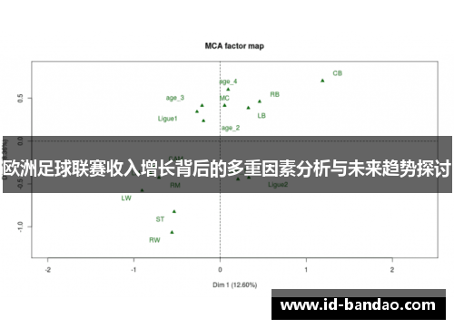 欧洲足球联赛收入增长背后的多重因素分析与未来趋势探讨