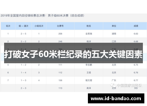 打破女子60米栏纪录的五大关键因素