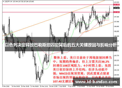以色列决定释放巴勒斯坦囚犯背后的五大关键原因与影响分析