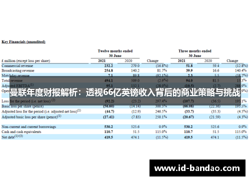曼联年度财报解析：透视66亿英镑收入背后的商业策略与挑战