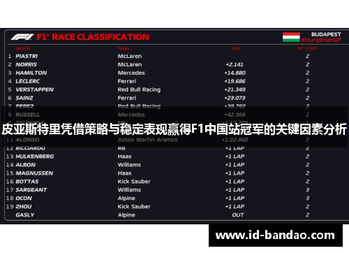 皮亚斯特里凭借策略与稳定表现赢得F1中国站冠军的关键因素分析