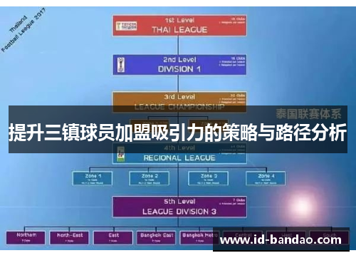 提升三镇球员加盟吸引力的策略与路径分析