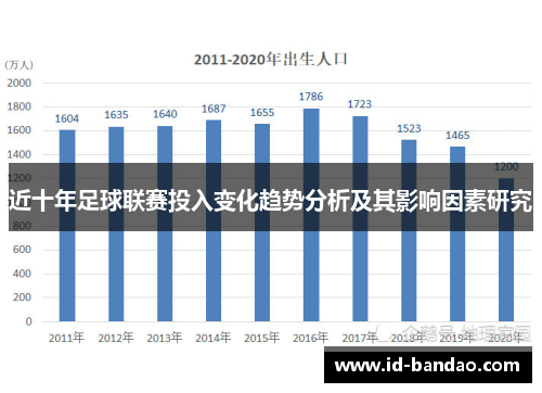 近十年足球联赛投入变化趋势分析及其影响因素研究