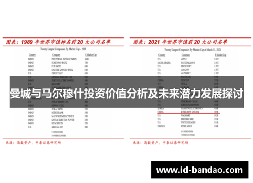 曼城与马尔穆什投资价值分析及未来潜力发展探讨