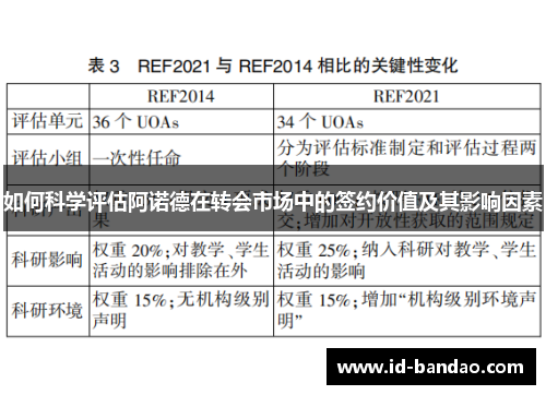 如何科学评估阿诺德在转会市场中的签约价值及其影响因素
