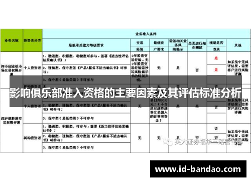 影响俱乐部准入资格的主要因素及其评估标准分析