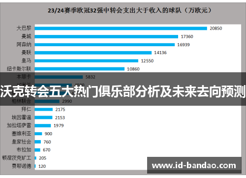 沃克转会五大热门俱乐部分析及未来去向预测