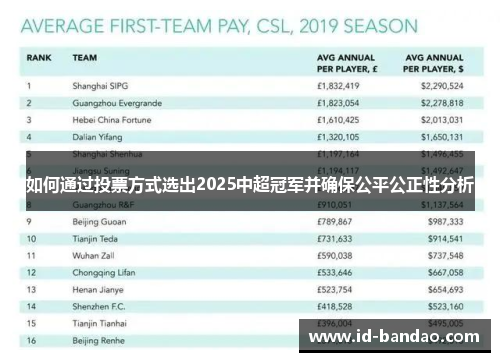 如何通过投票方式选出2025中超冠军并确保公平公正性分析