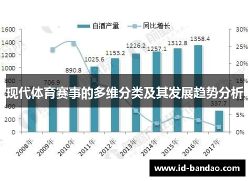 现代体育赛事的多维分类及其发展趋势分析