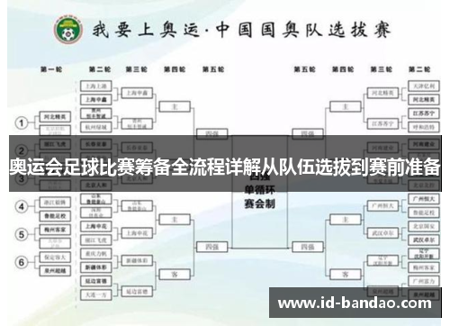 奥运会足球比赛筹备全流程详解从队伍选拔到赛前准备