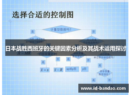 日本战胜西班牙的关键因素分析及其战术运用探讨