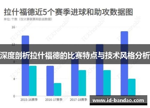 深度剖析拉什福德的比赛特点与技术风格分析